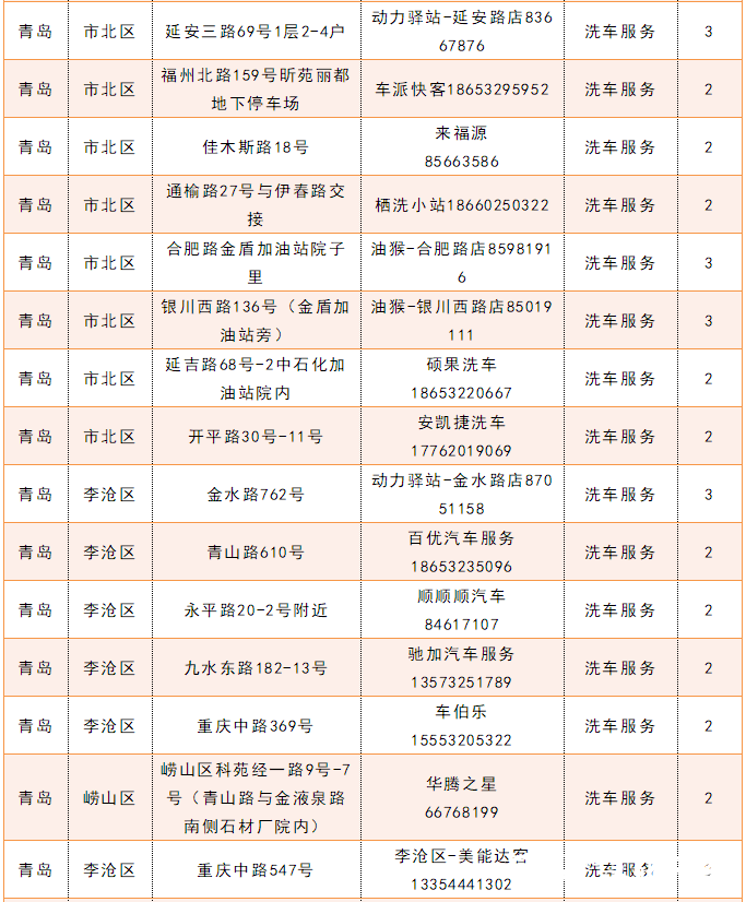 青岛银行向达标客户发放贵宾积点，可用来抵扣洗车等增值服务