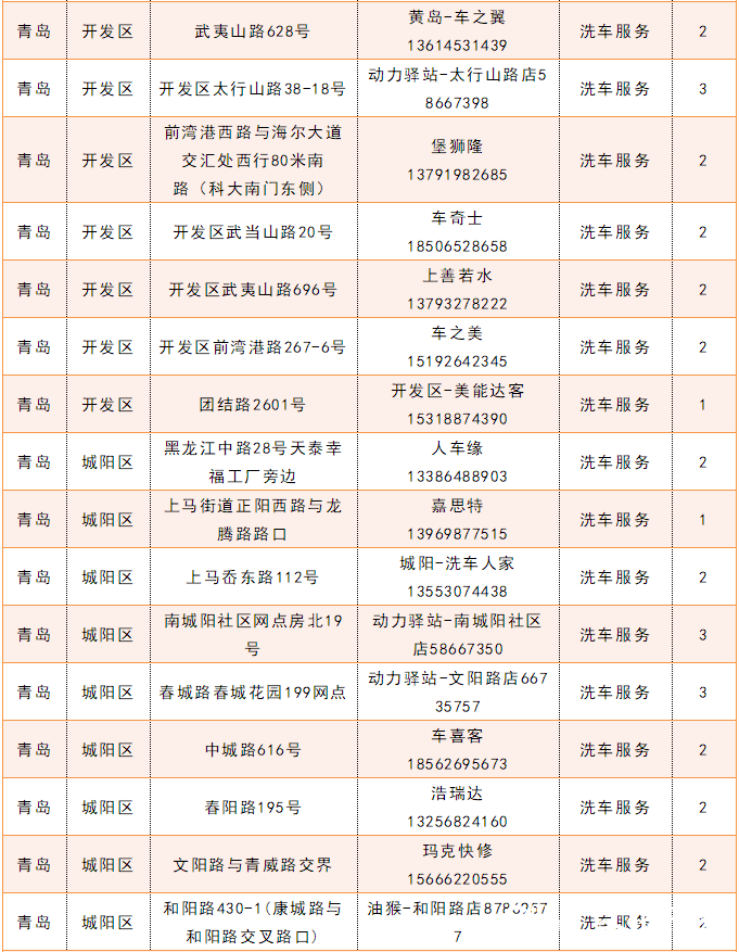 青岛银行向达标客户发放贵宾积点，可用来抵扣洗车等增值服务