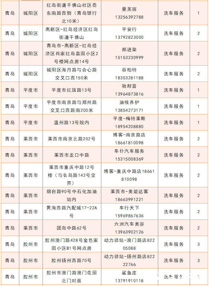 青岛银行向达标客户发放贵宾积点，可用来抵扣洗车等增值服务