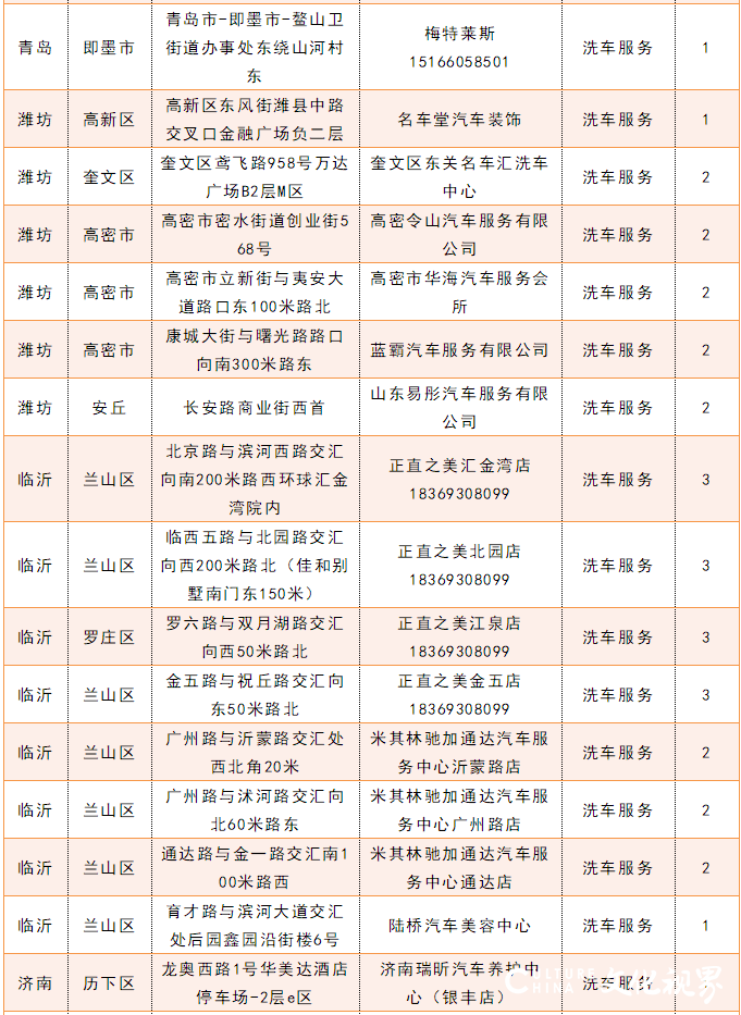 青岛银行向达标客户发放贵宾积点，可用来抵扣洗车等增值服务