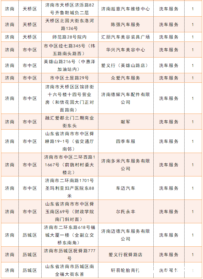 青岛银行向达标客户发放贵宾积点，可用来抵扣洗车等增值服务