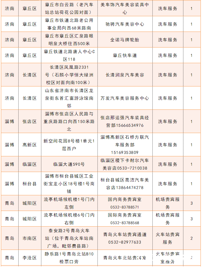 青岛银行向达标客户发放贵宾积点，可用来抵扣洗车等增值服务