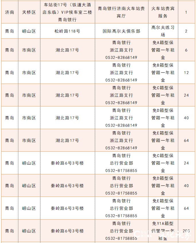 青岛银行向达标客户发放贵宾积点，可用来抵扣洗车等增值服务