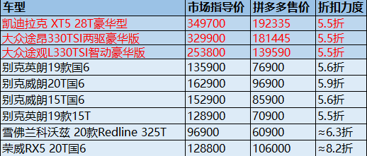  “大额直降”开卖汽车，拼多多寻找新盟友？