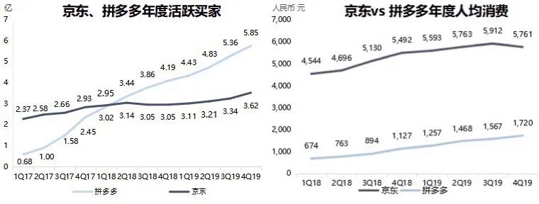  “大额直降”开卖汽车，拼多多寻找新盟友？