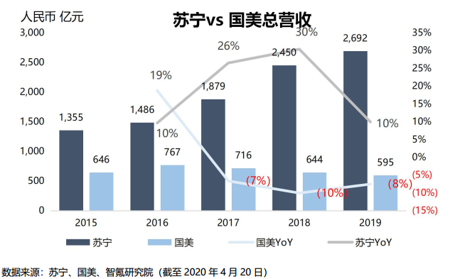  “大额直降”开卖汽车，拼多多寻找新盟友？