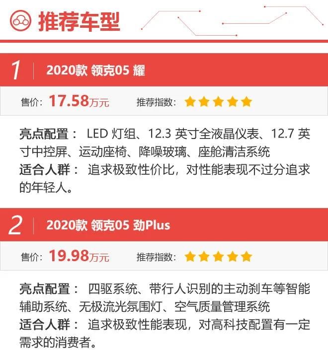 紧凑型轿跑SUV领克05——热爱性价比、科技感和高品质消费者的理想之选