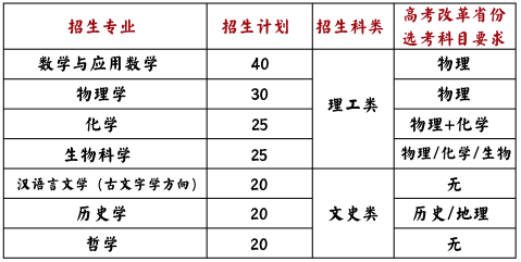 山东高校正式迎来“开学季”​，两所强基计划试点高校发布了相关招生计划