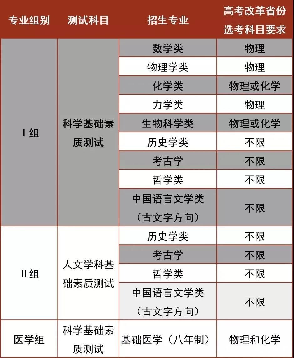 清华北大等多所高校公布2020强基计划招生简章，考生速览