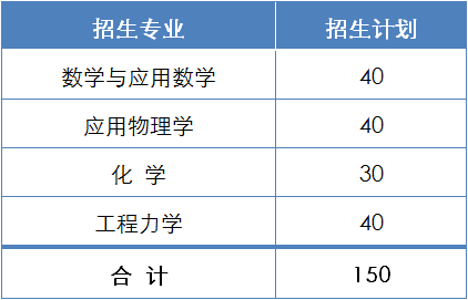 清华北大等多所高校公布2020强基计划招生简章，考生速览