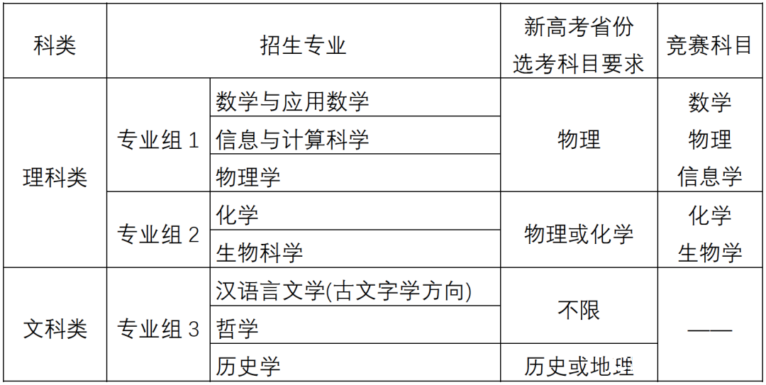 清华北大等多所高校公布2020强基计划招生简章，考生速览