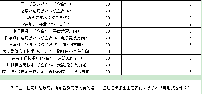 单独招生计划2100人  综合评价招生计划300人——山东工程职业技术大学2020年招生报考即将开启