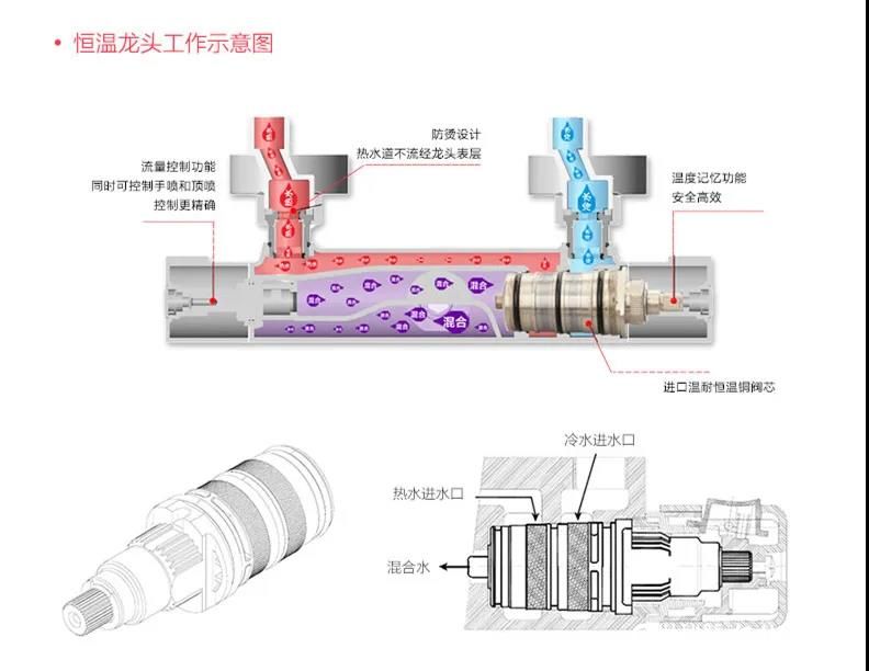 38°C的温情关怀——红星美凯龙箭牌卫浴超级星推款   999元（标价2978元）解锁恒温淋浴享受