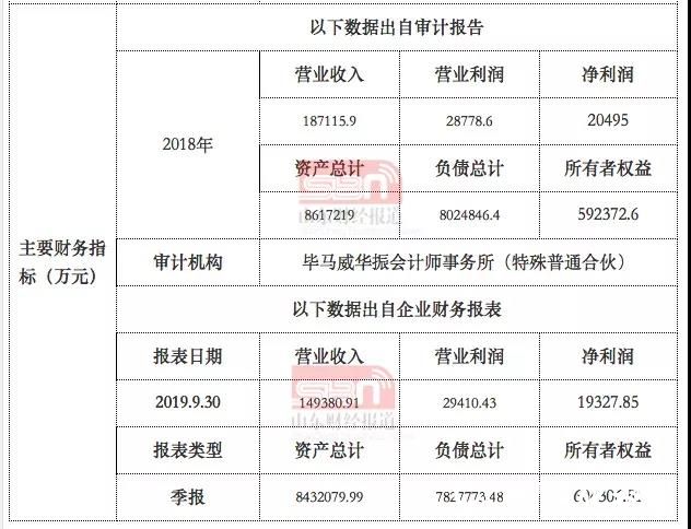 烟台银行1600万股股权被成功转让，成交价0.86元/股   与每股2.28元的净资产相比 “破净” 幅度有点大