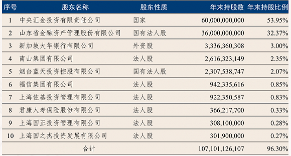 剥离不良资产  引进战略投资者  更换高管团队——恒丰银行甩掉“历史包袱”  有望开启新篇章