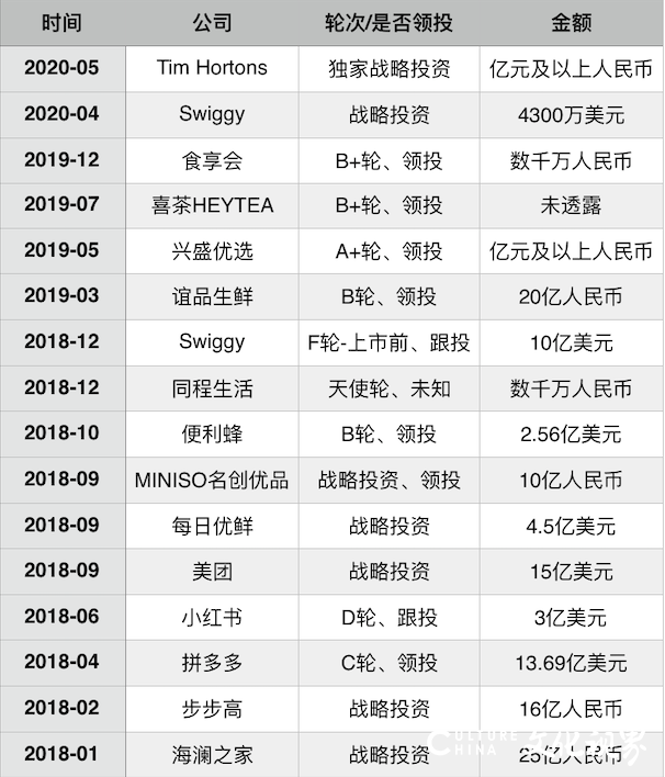 腾讯看上咖啡生意，Tim Hortons有望替代瑞幸？