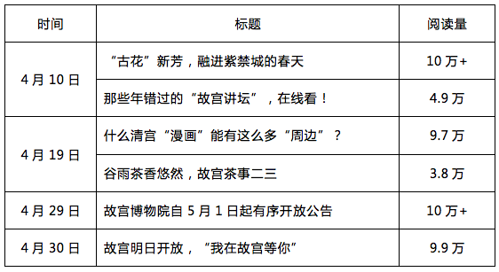 山东省唯一，台儿庄古城上榜“4月全国5A景区新媒体传播力指数TOP10” 