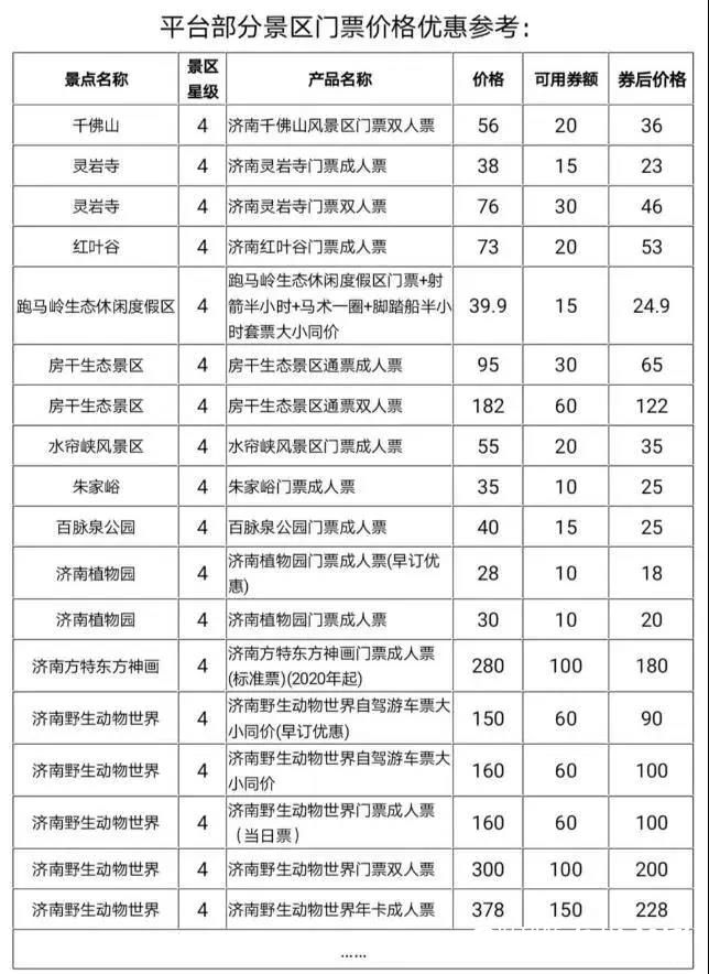 增设大额券，延长有效期......济南惠民消费补贴可用于泉城多家热门景点，最高可优惠40%（内附购票操作流程）