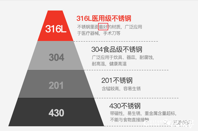 薇娅直播带货的德国康巴赫不粘锅为假品牌，专业人士：316L不锈钢不适宜进行锅类生产