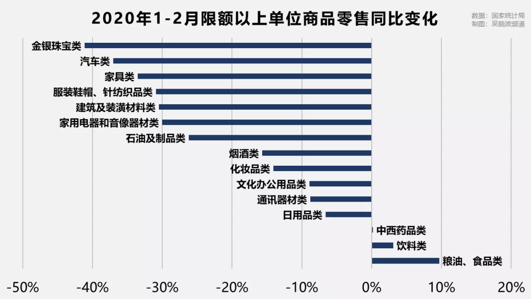 疫情之下，人们消费心理上的“敢”与“不敢”