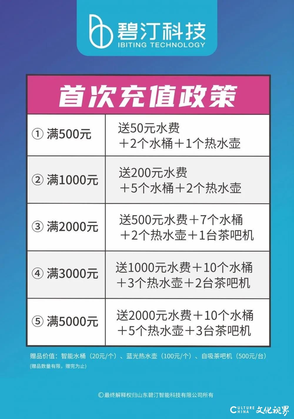 最高赠2000元购水券和赠品礼包——迎夏季用水高峰，碧汀直饮水推出线下充值赠礼活动