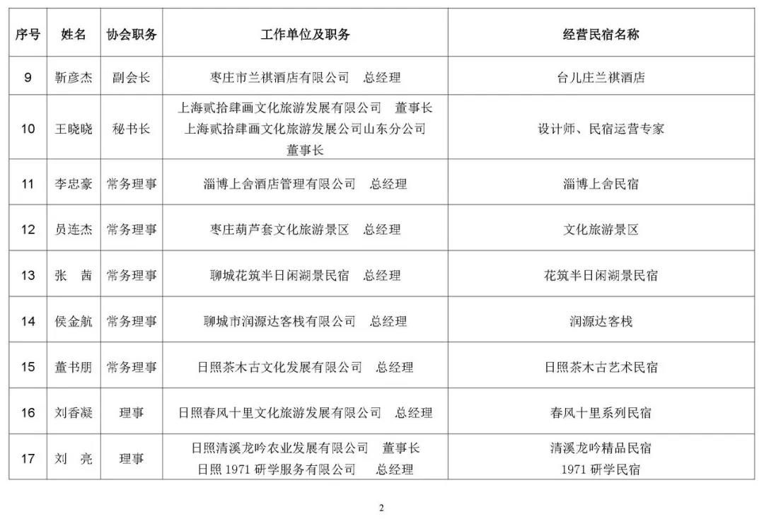 山东省旅游饭店协会民宿专业委员会成立   已有会员单位34家