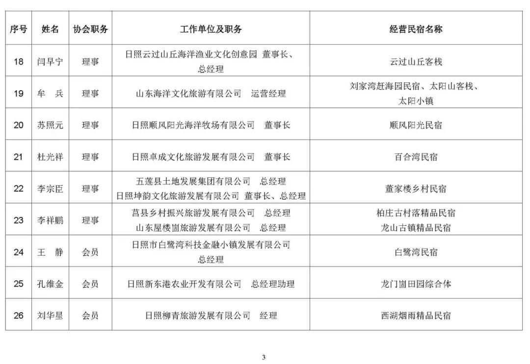 山东省旅游饭店协会民宿专业委员会成立   已有会员单位34家