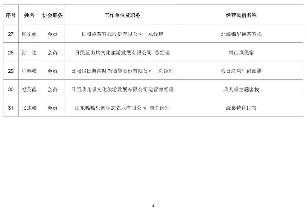 山东省旅游饭店协会民宿专业委员会成立   已有会员单位34家