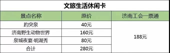 省时 省力 省钱，“一票玩转”泉城特色 “济南工会一票通”正式上线啦！