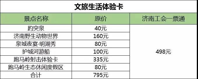 省时 省力 省钱，“一票玩转”泉城特色 “济南工会一票通”正式上线啦！