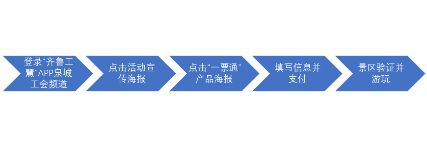 省时 省力 省钱，“一票玩转”泉城特色 “济南工会一票通”正式上线啦！