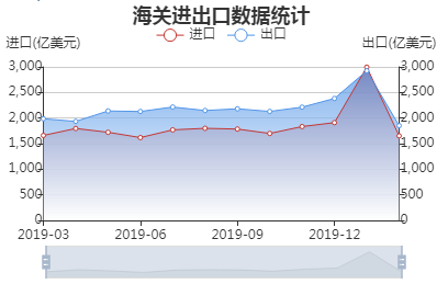 聚焦两会|全国政协常委、民建中央副主席周汉民认为：对于未来的全球贸易，我们现在就应筹谋大变局下的因应之道