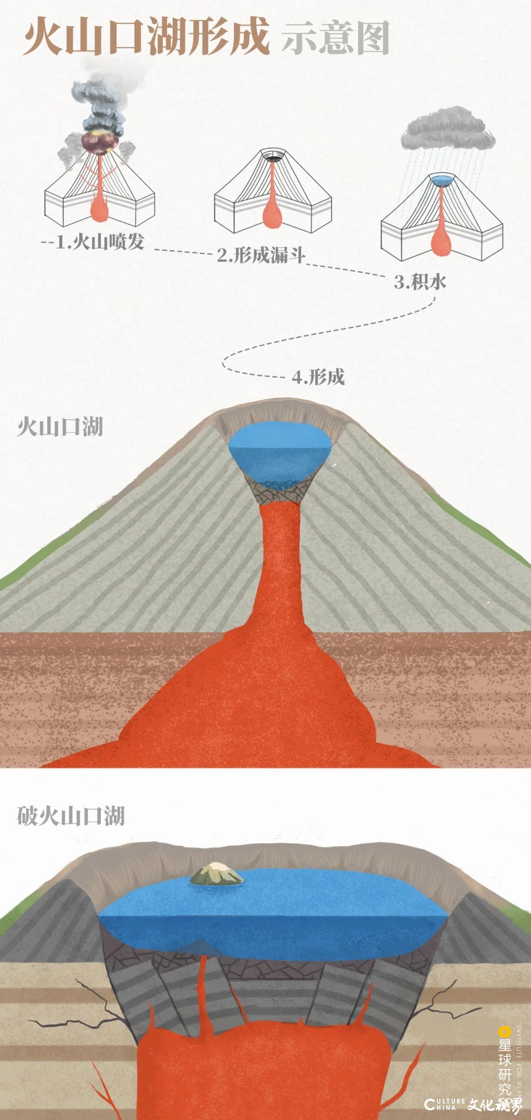 亿万湖泊 亿万明珠——中国的湖泊，究竟有多美？