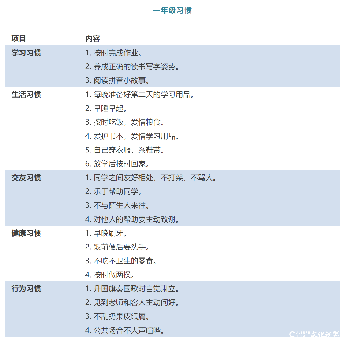 比成绩更重要的是良好的习惯和健全的人格——这份学生1-9年级“好习惯”一览表  请收好