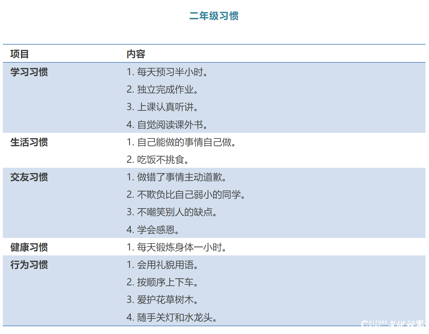 比成绩更重要的是良好的习惯和健全的人格——这份学生1-9年级“好习惯”一览表  请收好