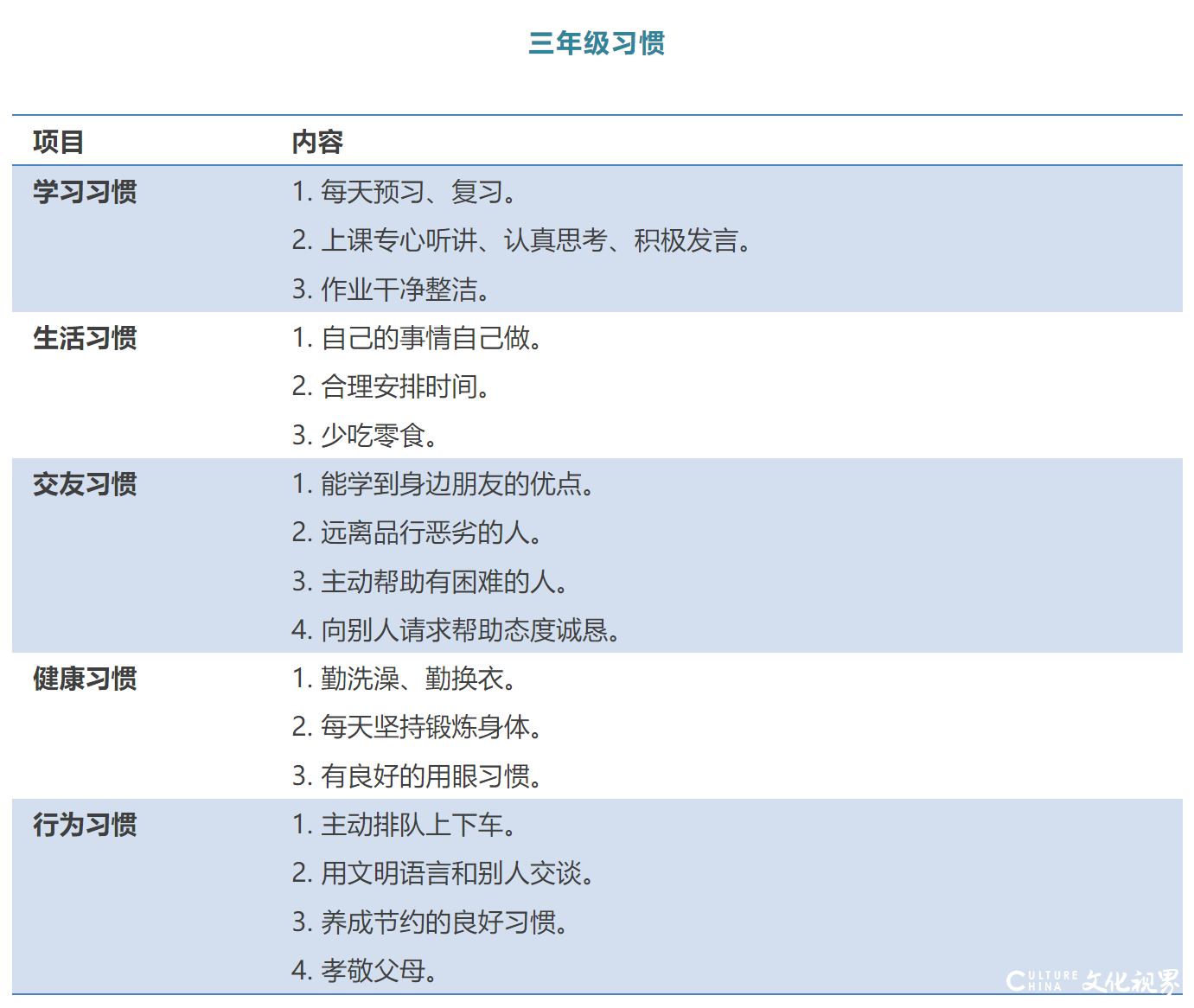 比成绩更重要的是良好的习惯和健全的人格——这份学生1-9年级“好习惯”一览表  请收好