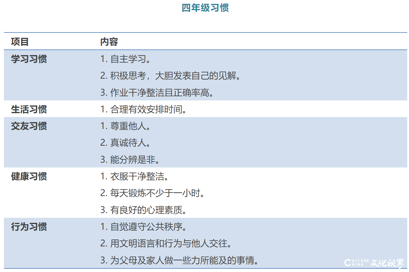 比成绩更重要的是良好的习惯和健全的人格——这份学生1-9年级“好习惯”一览表  请收好