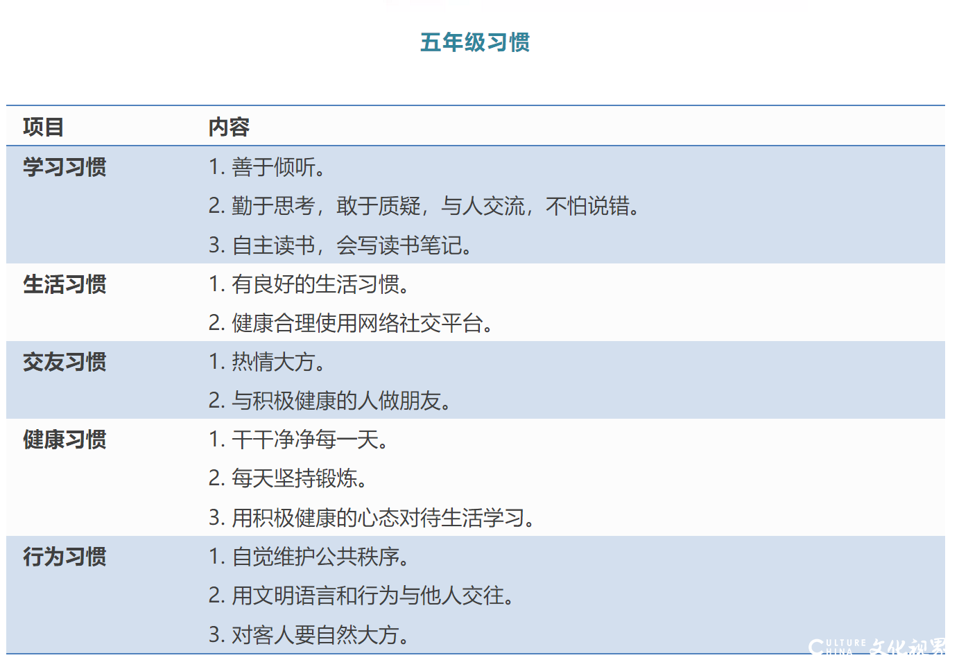 比成绩更重要的是良好的习惯和健全的人格——这份学生1-9年级“好习惯”一览表  请收好