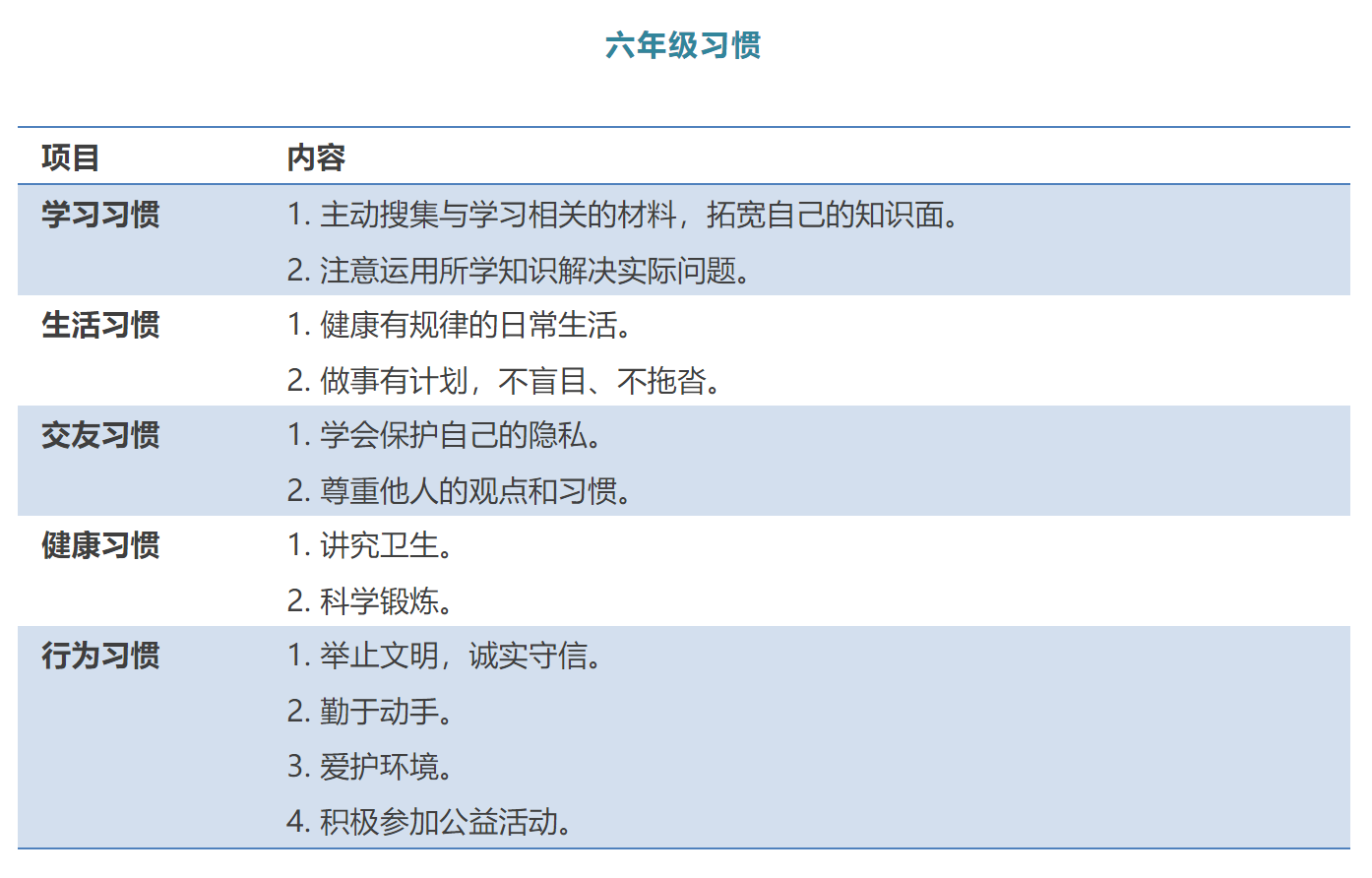 比成绩更重要的是良好的习惯和健全的人格——这份学生1-9年级“好习惯”一览表  请收好