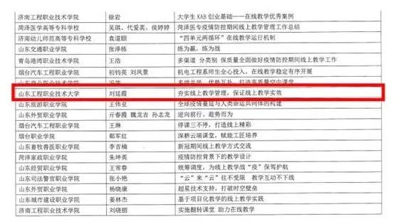 全省职业院校应对疫情优秀教学案例评选揭晓   山东工程职业技术大学获三项大奖