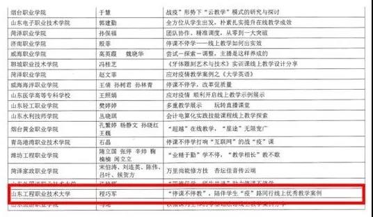 全省职业院校应对疫情优秀教学案例评选揭晓   山东工程职业技术大学获三项大奖