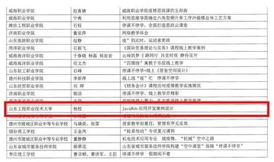 全省职业院校应对疫情优秀教学案例评选揭晓   山东工程职业技术大学获三项大奖