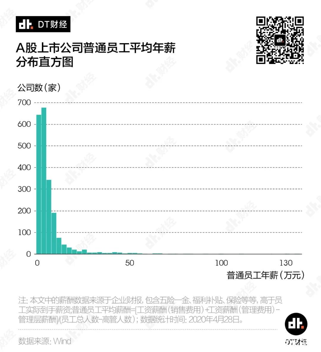 CPDA山东|如何靠打工实现年薪百万？我们用数据帮你算一算