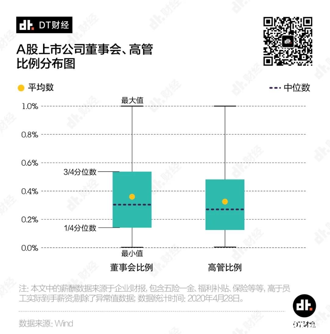 CPDA山东|如何靠打工实现年薪百万？我们用数据帮你算一算