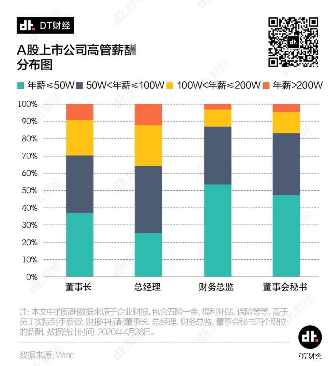 CPDA山东|如何靠打工实现年薪百万？我们用数据帮你算一算