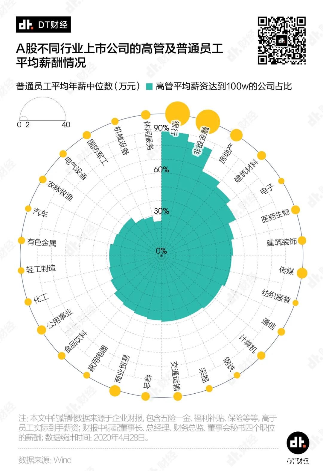 CPDA山东|如何靠打工实现年薪百万？我们用数据帮你算一算