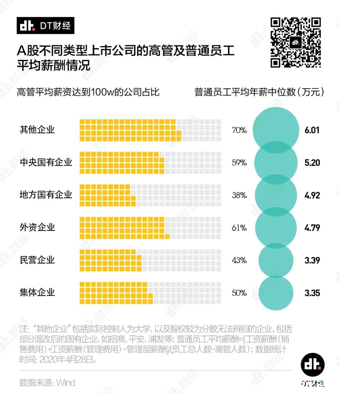 CPDA山东|如何靠打工实现年薪百万？我们用数据帮你算一算