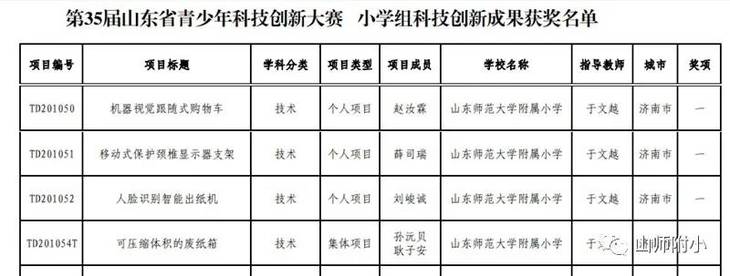 山师附小在第35届山东省青少年科技创新大赛中喜获五项一等奖，一等奖数量已连续五年位居全省小学组第一名