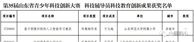 山师附小在第35届山东省青少年科技创新大赛中喜获五项一等奖，一等奖数量已连续五年位居全省小学组第一名