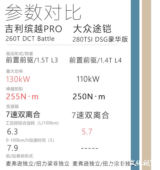 吉利缤越PRO|年轻人的第一台“小钢炮”，性价比超高的自主品牌车型